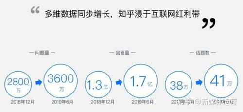 最新知乎吃瓜事件,真相与反转背后的网络狂欢